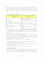 인지행동주의 가족치료 13페이지
