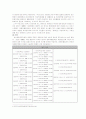 장애인복지법에대해 2페이지