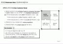 사업계획서 작성 guide 4페이지