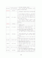 청소년 금연 프로그램 10페이지
