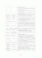 청소년 금연 프로그램 11페이지