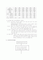 노동문제와 사회복지 4페이지