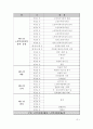 노인복지법에대해 8페이지