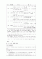 놀이학습을 통한 공동체 의식 향상 8페이지