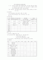 놀이학습을 통한 공동체 의식 향상 10페이지