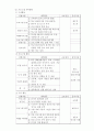 놀이학습을 통한 공동체 의식 향상 11페이지