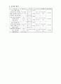 놀이학습을 통한 공동체 의식 향상 15페이지