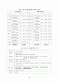동삼주공아파트 지역조사 4페이지