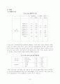 동삼주공아파트 지역조사 7페이지