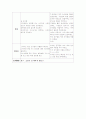 눈사람만들기 교육계획안 2페이지