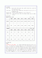 현대와 크라이슬러간의 전략적 제휴 분석(A+자료) 8페이지