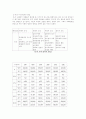 [사회복지] 범죄문제와 사회복지 6페이지