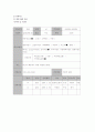 집단따돌림을 당하는 학생에 대한 사례관리 4페이지