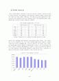 산재보험제도의 문제점과 개혁방안 5페이지