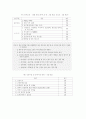 신장장애에대해 7페이지