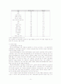 벤처캐피탈의 과제 및 전망 10페이지