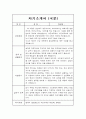 [취업] 영문 자기소개서 작성법+예문 4페이지
