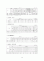 아동방임 및 학대에대해 4페이지