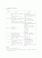아동학대·방임에대해 6페이지