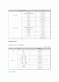 아동학대·방임에대해 16페이지