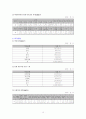 아동학대·방임에대해 18페이지