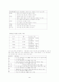 여러가지장애에대해 2페이지