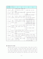 청소년 성교육 프로그램 7페이지