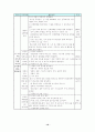 청소년 성교육 프로그램 10페이지