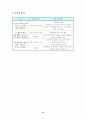 청소년 성교육 프로그램 15페이지