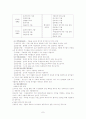 [사범/법학] 가출 청소년의 개념 유형 원인 현황 및 실태 7페이지
