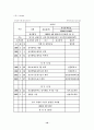 [취업] 이력서 작성법+예문 10페이지