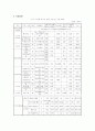 청소년 중퇴에대해 12페이지