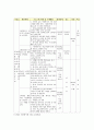 탈북청소년 학습지원 프로그램 12페이지