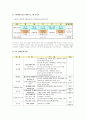 탈북청소년 학습지원 프로그램 14페이지