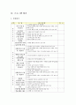 탈북청소년 학습지원 프로그램 15페이지