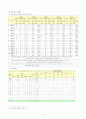 통합교육에대해 4페이지