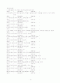 통합교육에대해 13페이지