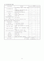 [사회복지] 학교사회복지에대해 24페이지