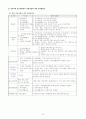 [사회복지] 학교사회복지에대해 25페이지