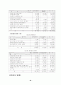 학교사회복지에대해 20페이지