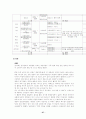 학교사회복지에대해 27페이지