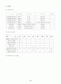 학교사회사업 - 멘토링프로그램 15페이지