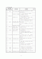 학교사회사업 문제제기 이론적 배경 12페이지