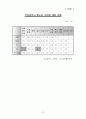 학교사회사업 문제제기 이론적 배경 23페이지