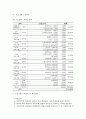 학교 부적응 학생들을 위한 학교 적응강화 프로그램 14페이지