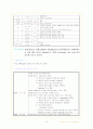 크룹 환아 사례 보고서 15페이지