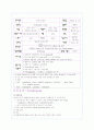 분만실 데일리 스터디 14페이지