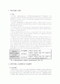 [금융시장경영]방카슈랑스를 통한 새로운 금융시장 경영전략 2페이지