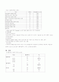 수술실 신규 간호사의 스트레스 조사연구 4페이지