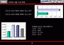 인터넷서점의 마케팅전략 5페이지